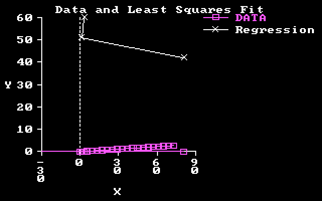 SuperCalc 3 v2.00 IBM PC - Graph